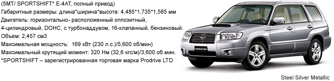 Forester 2.5XT