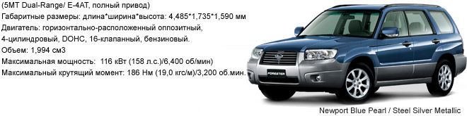 Forester 2.0X